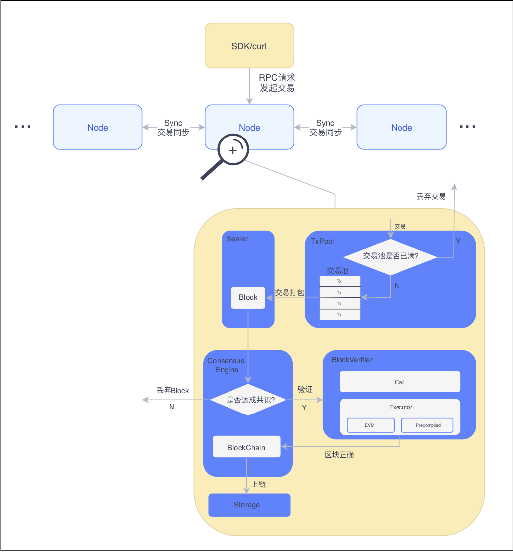 ../../../_images/transaction_stream.png
