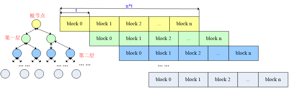 ../../../_images/tree_topology_delay.png