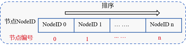 ../../../_images/sealer_order.png